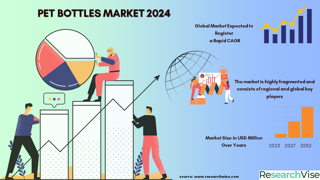 PET Bottles Market.PNG